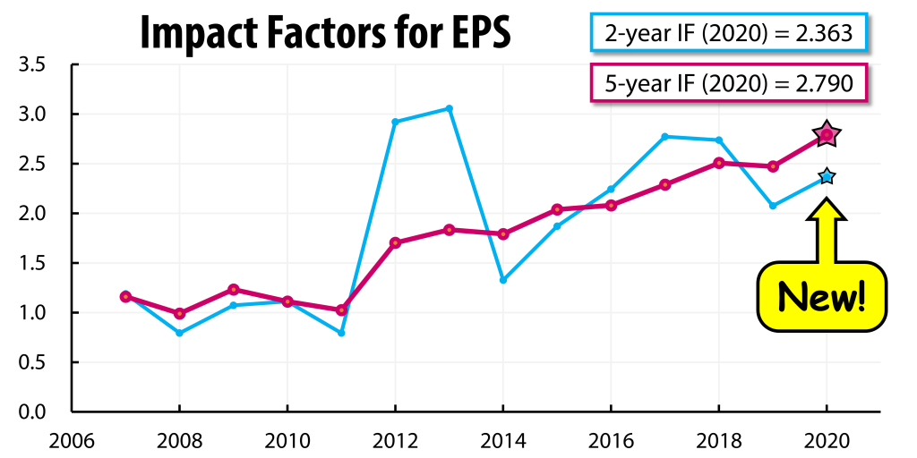Impact Factor (2020) for EPS Earth, and Space