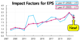 Impact Factor (2022) for EPS